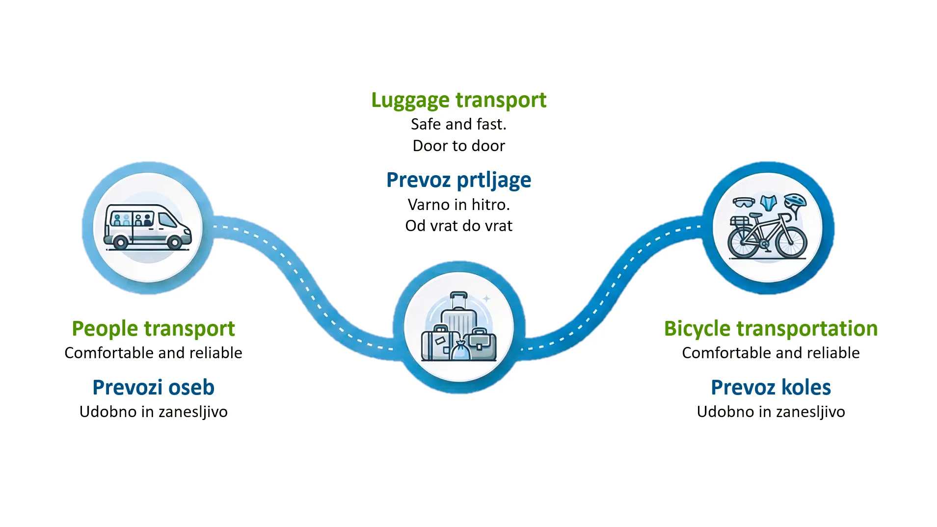 Transfers and Shuttle Services SOCA VALLEY